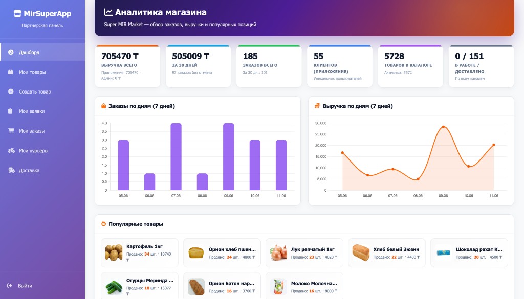 Дашборд партнёра — аналитика магазина